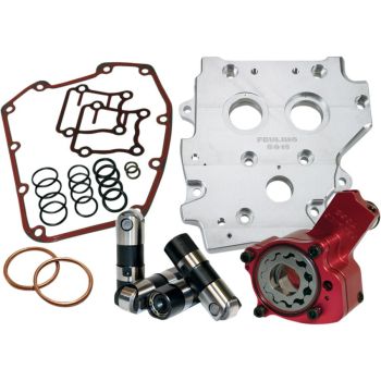 OIL SYSTEM PERF 07-14TC