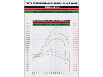 cylinder kit Malossi racing 218cc for Piaggio Leader (carburetor)