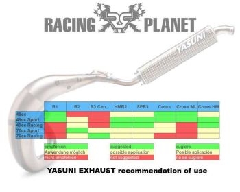 exhaust Yasuni Cross ML Carbon for Beta RR50 Enduro, HM Moto Baja, Motard, Derapage