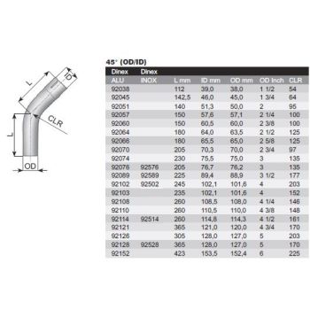 SUMMUTIPÕLV 76,2 mm 45°