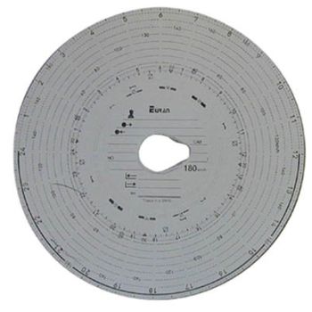 Tahhograafi ketas 180km/h