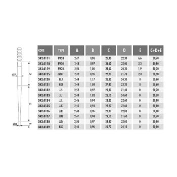 carburetor needle set Polini for Keihin PWK, Naraku, Stage6, OKO flat slide carb - 10 pcs