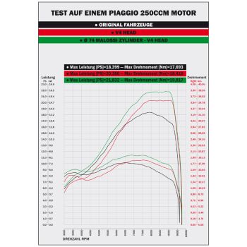 cylinder kit Malossi aluminium sport 282cc for Piaggio Quasar 250 4-stroke LC