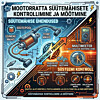How to Measure Motorcycle and ATV Stators